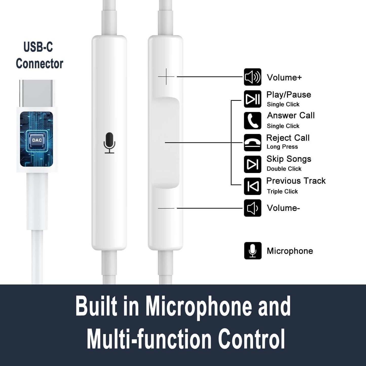 USB C mit Kabel Kopfhörer für iPhone 17 16 15 mit Mikrofon, Samsung..