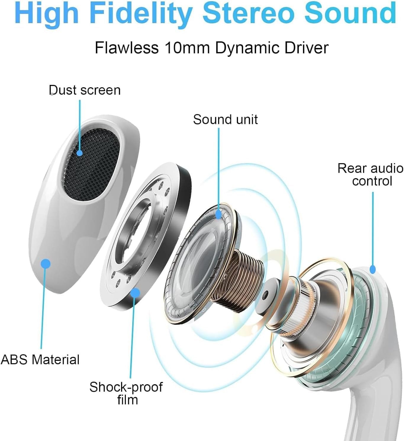 USB C mit Kabel Kopfhörer für iPhone 17 16 15 mit Mikrofon, Samsung..