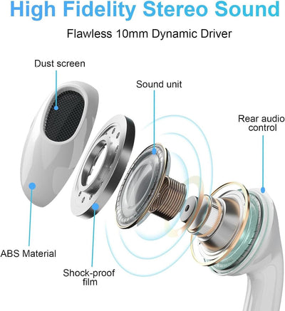 USB C mit Kabel Kopfhörer für iPhone 17 16 15 mit Mikrofon, Samsung..